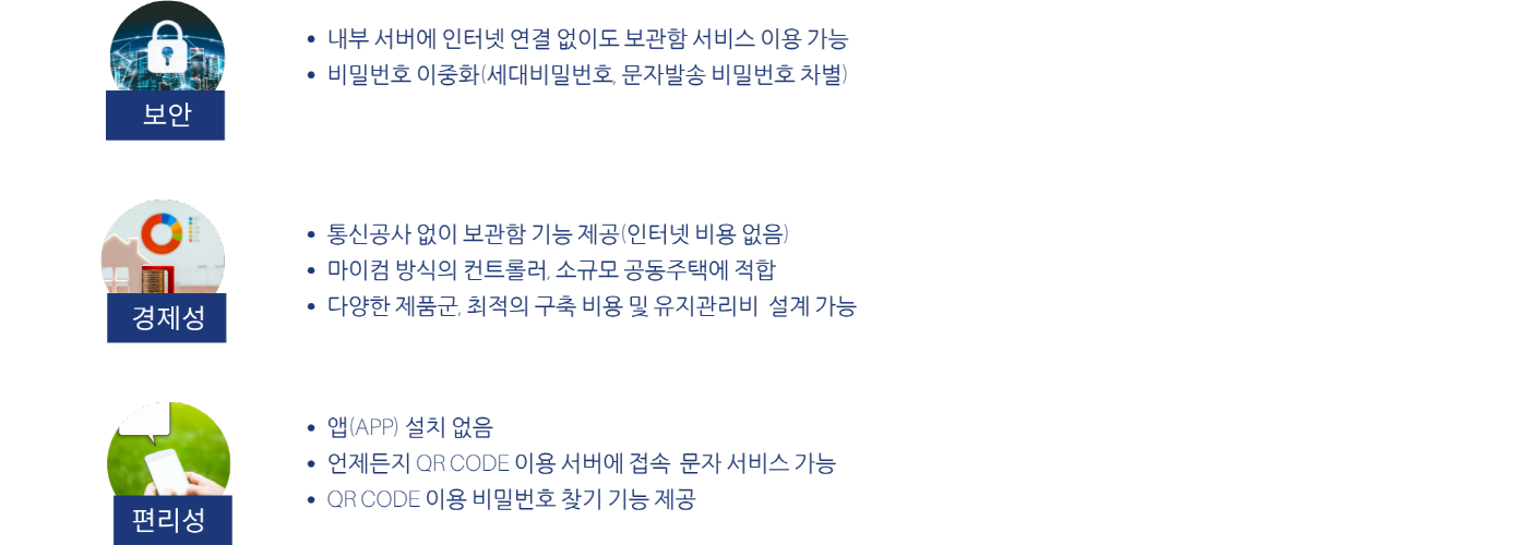 무인택배함(건설사용): QL-SMART-21/17/15